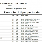 Duathlon Prato, la lista dei partenti